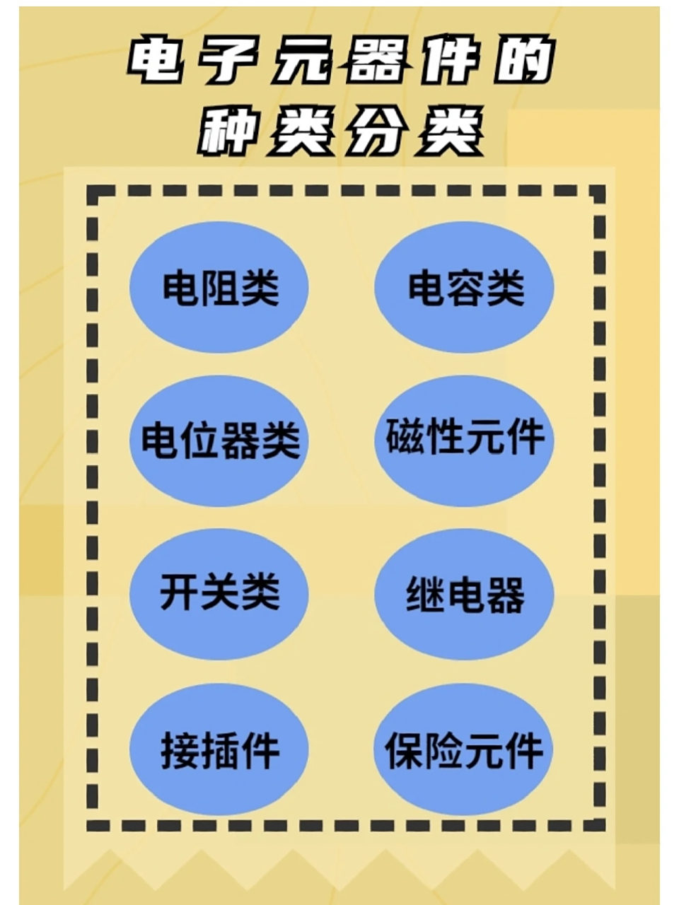 電子元器件的種類分類