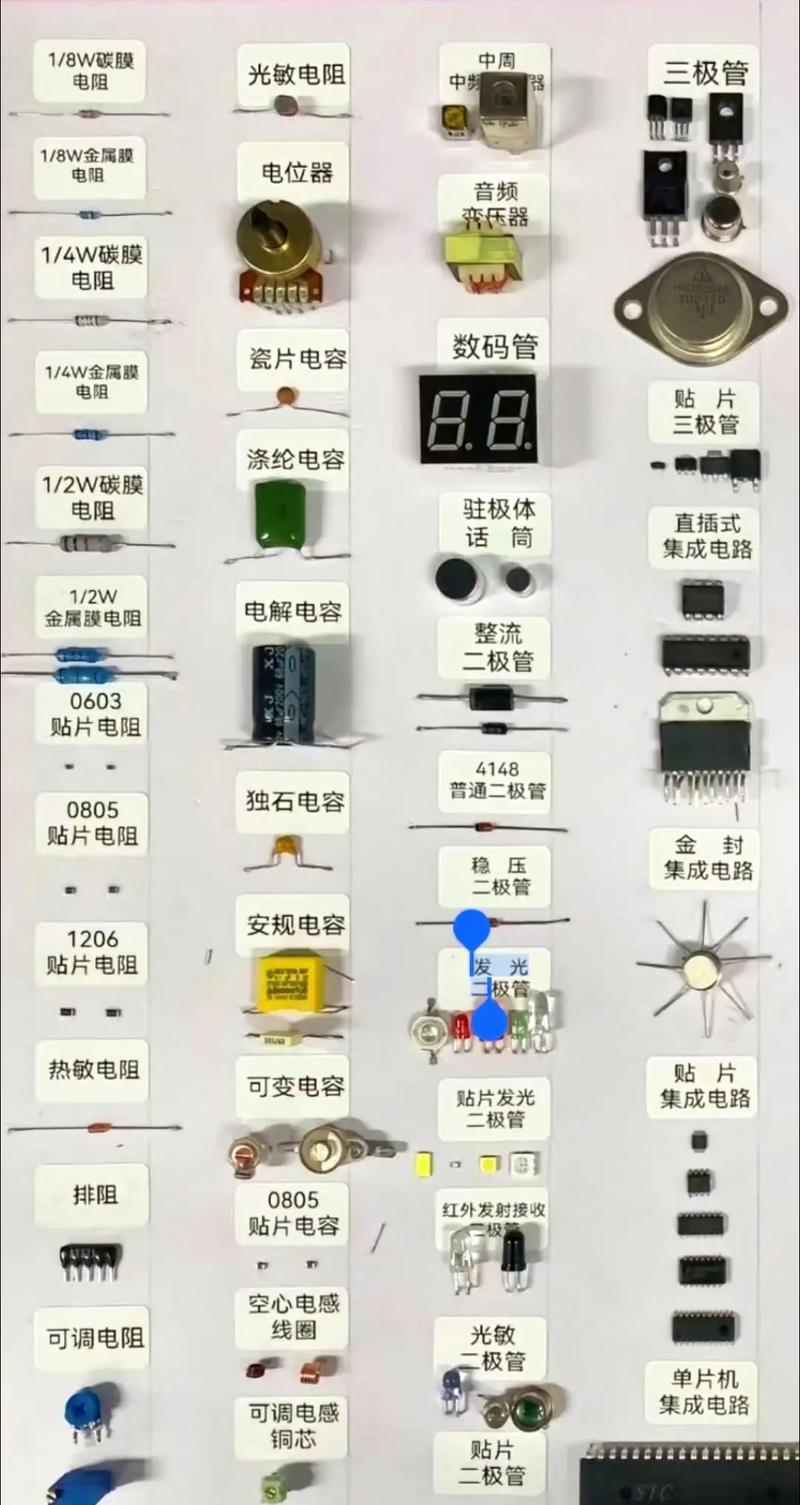 學會認識電子元器件 從零開始的電子之路